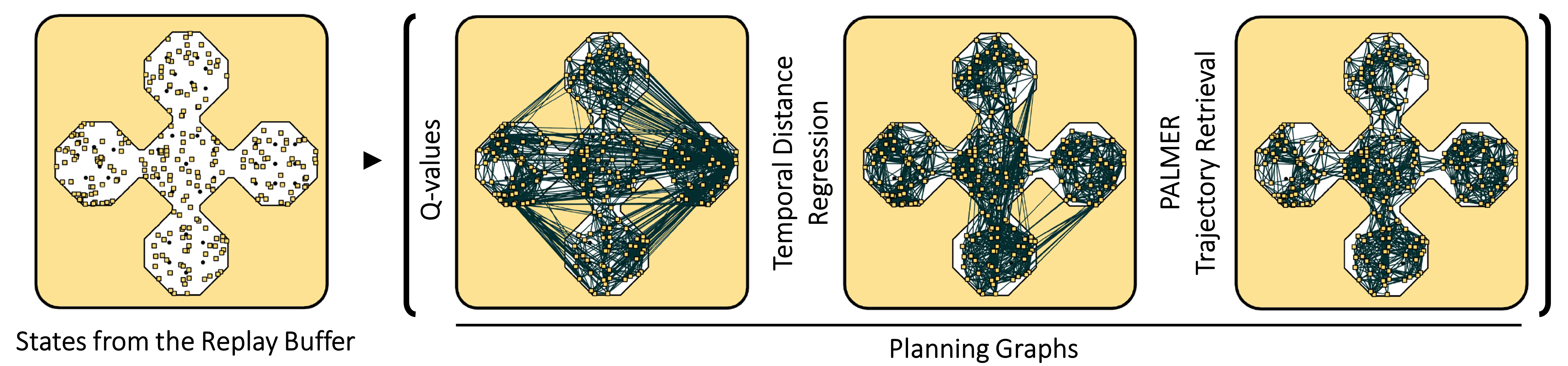 Planning graphs produced by PALMER are significantly more robust.